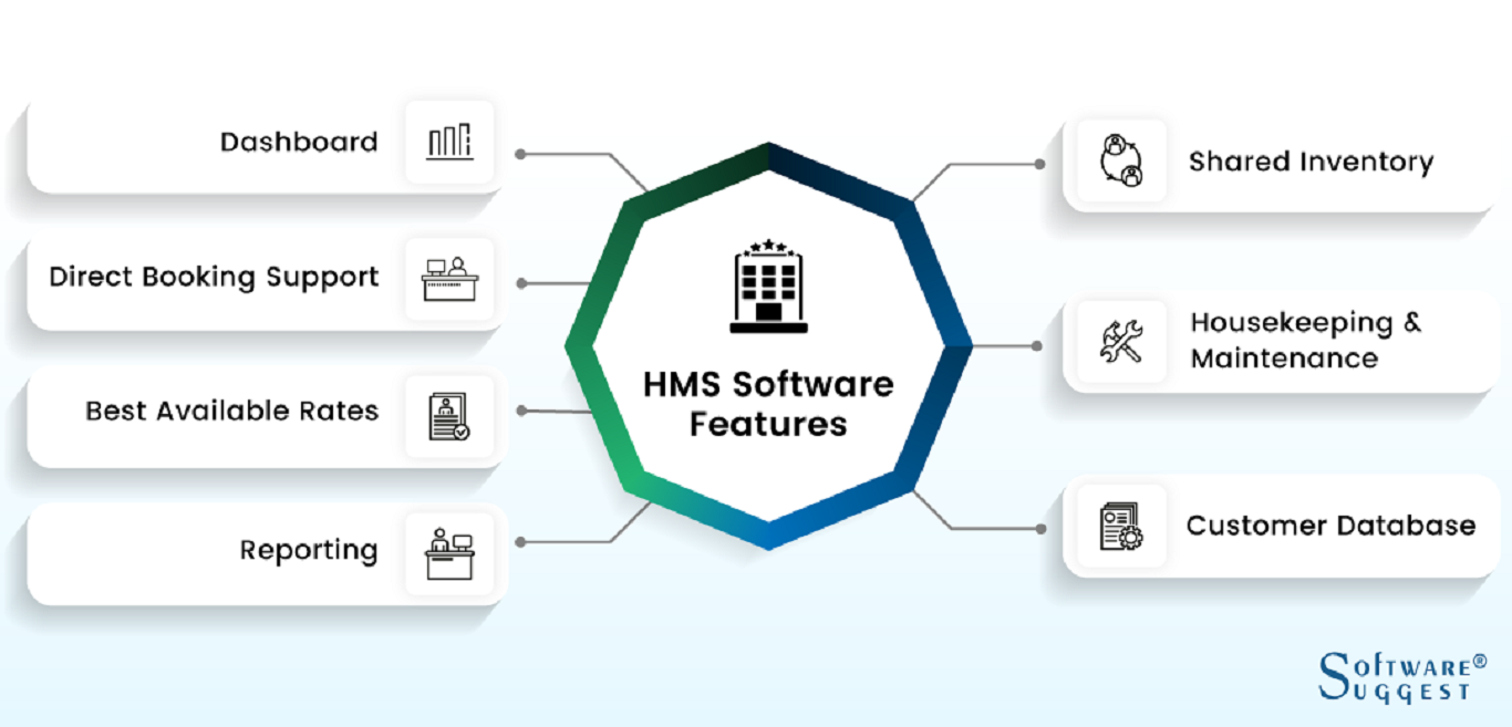 Hotel Management System